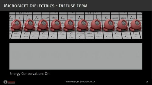 Slide from the presentation Revisiting Physically Based Shading at Imageworks, in which a white furnace test of the diffuse term is shown.